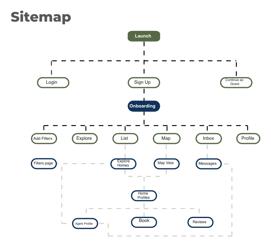 perfect properties sitemap